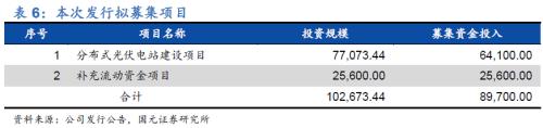 国元·转债|全球组串式逆变器领导者—锦浪科技