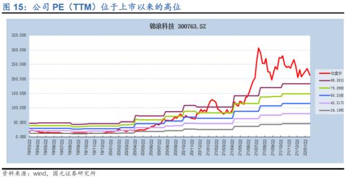 国元·转债|全球组串式逆变器领导者—锦浪科技
