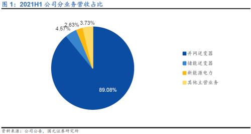 国元·转债|全球组串式逆变器领导者—锦浪科技