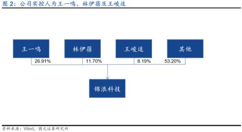 国元·转债|全球组串式逆变器领导者—锦浪科技