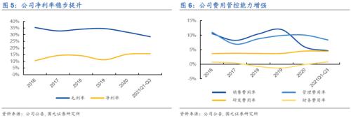 国元·转债|全球组串式逆变器领导者—锦浪科技