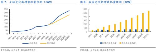 国元·转债|全球组串式逆变器领导者—锦浪科技