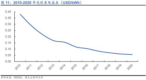 国元·转债|全球组串式逆变器领导者—锦浪科技