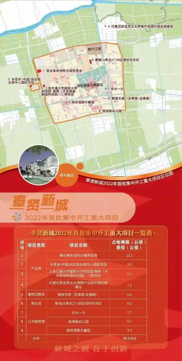 南汇新城产业项目_世纪新城 新松江路_上海五个新城重大项目