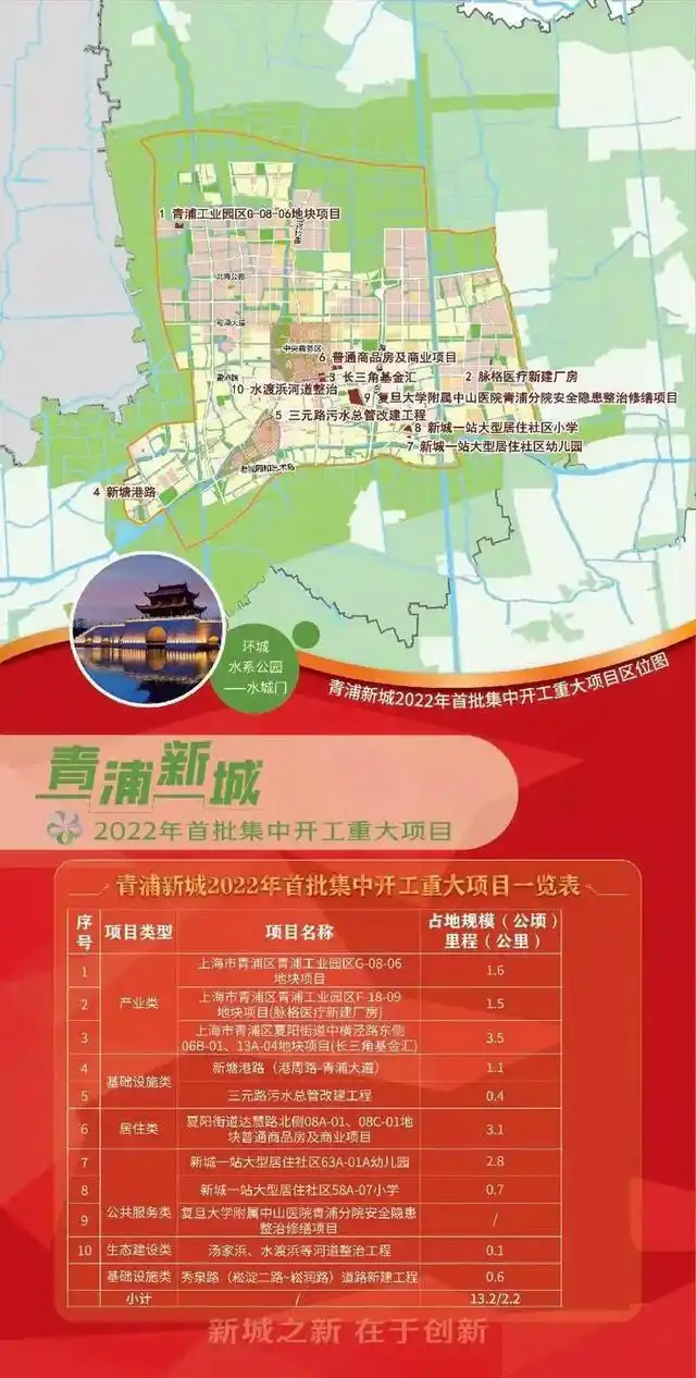 世纪新城 新松江路_上海五个新城重大项目_南汇新城产业项目