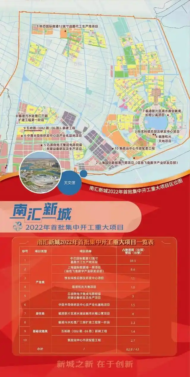 世纪新城 新松江路_南汇新城产业项目_上海五个新城重大项目