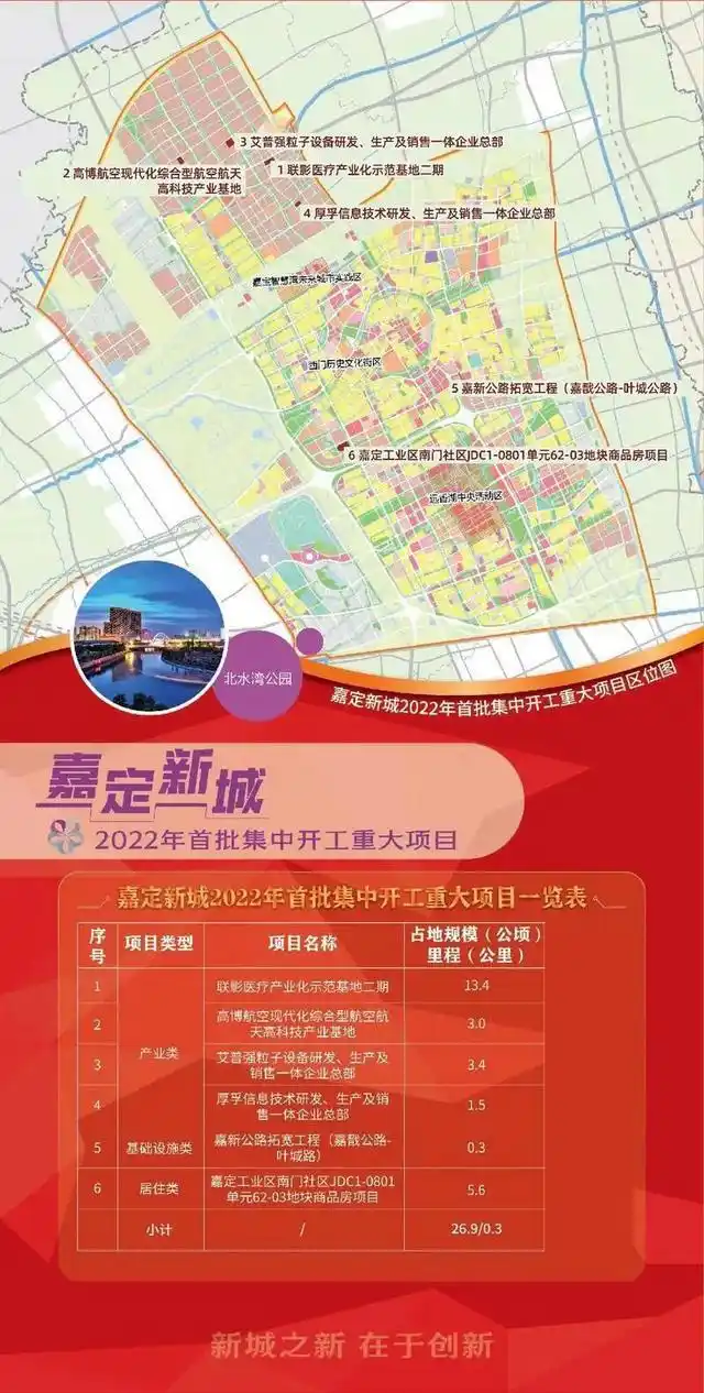 世纪新城 新松江路_上海五个新城重大项目_南汇新城产业项目