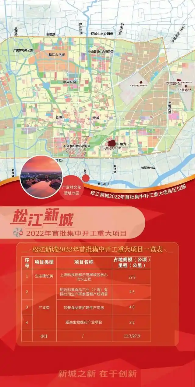 南汇新城产业项目_上海五个新城重大项目_世纪新城 新松江路