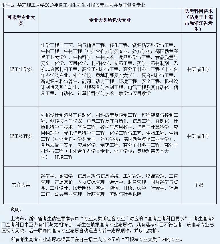 华东理工大学2019自主招生报名时间_上海财经大学2019自主招生报名条件_上海财大自主招生试题
