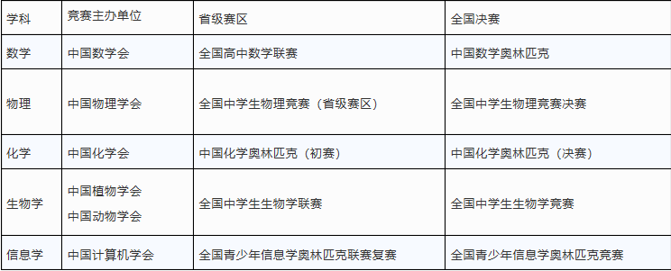 华东理工大学2019自主招生报名时间_上海财经大学2019自主招生报名条件_上海财大自主招生试题