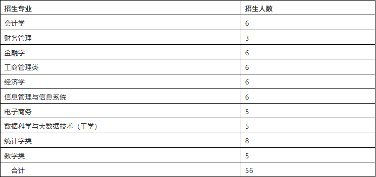 上海财经大学2019自主招生报名条件_华东理工大学2019自主招生报名时间_上海财大自主招生试题