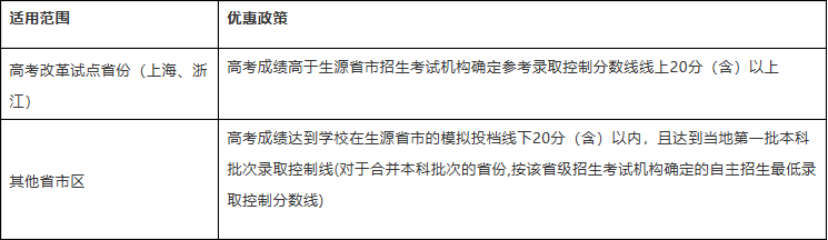上海财经大学2019自主招生报名条件_上海财大自主招生试题_华东理工大学2019自主招生报名时间