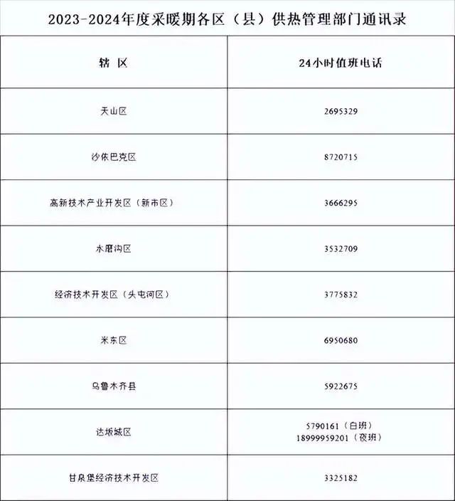 新疆采暖锅炉_乌鲁木齐供热企业 点火烘炉 供暖质量