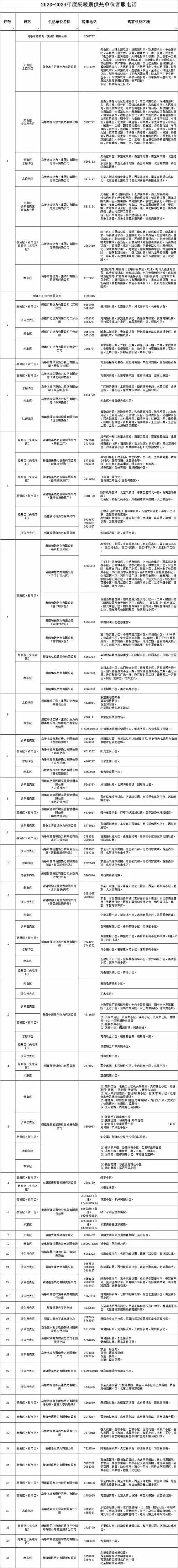新疆采暖锅炉_乌鲁木齐供热企业 点火烘炉 供暖质量