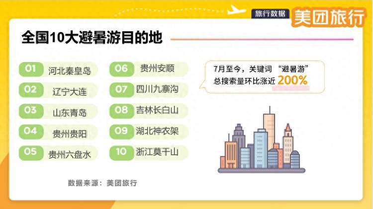 避暑目的地推荐_辽宁暑期自驾游去哪好_避暑旅游