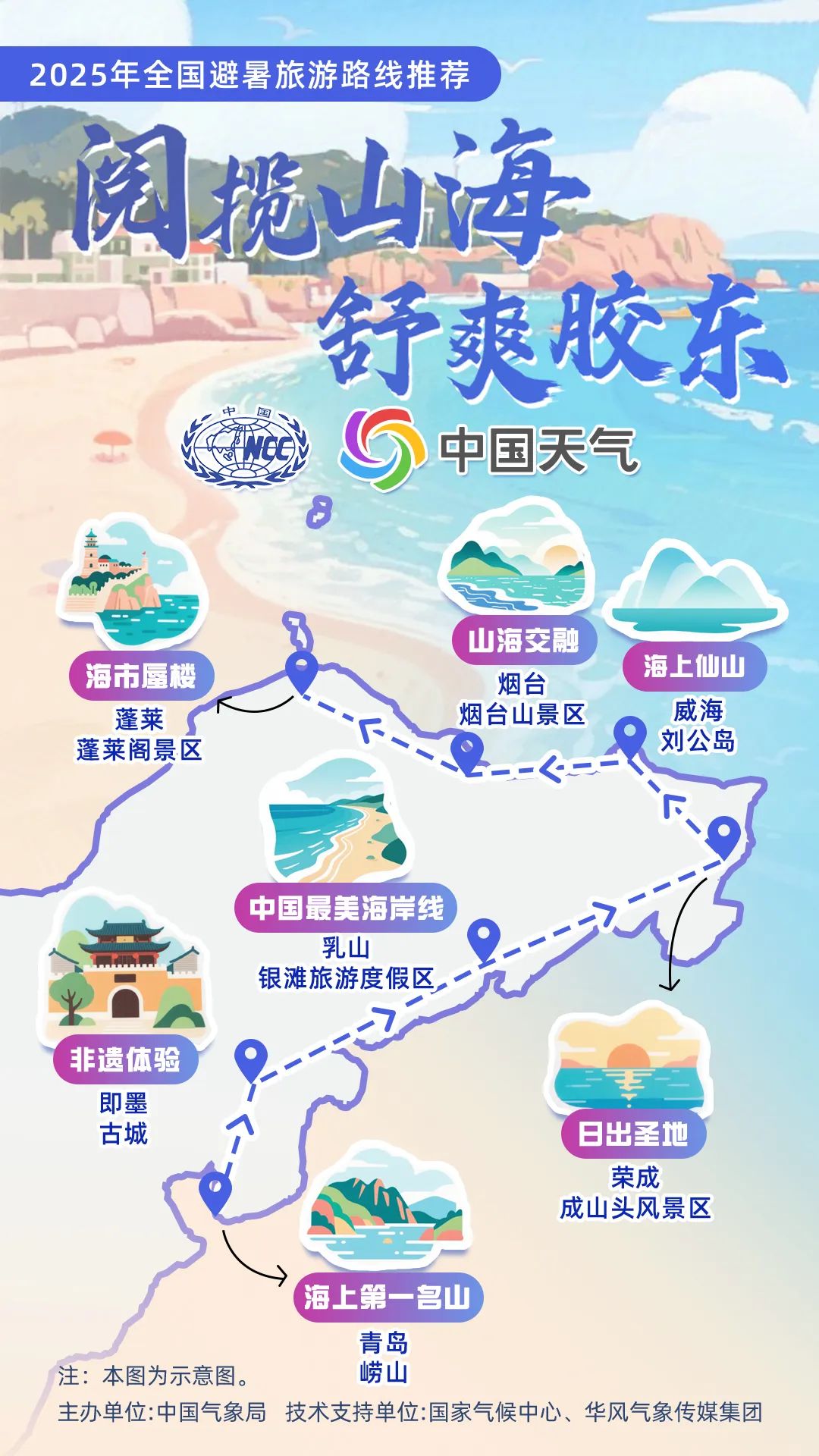 全国暑期避暑旅游路线_辽宁暑期自驾游去哪好_避暑旅游推荐路线