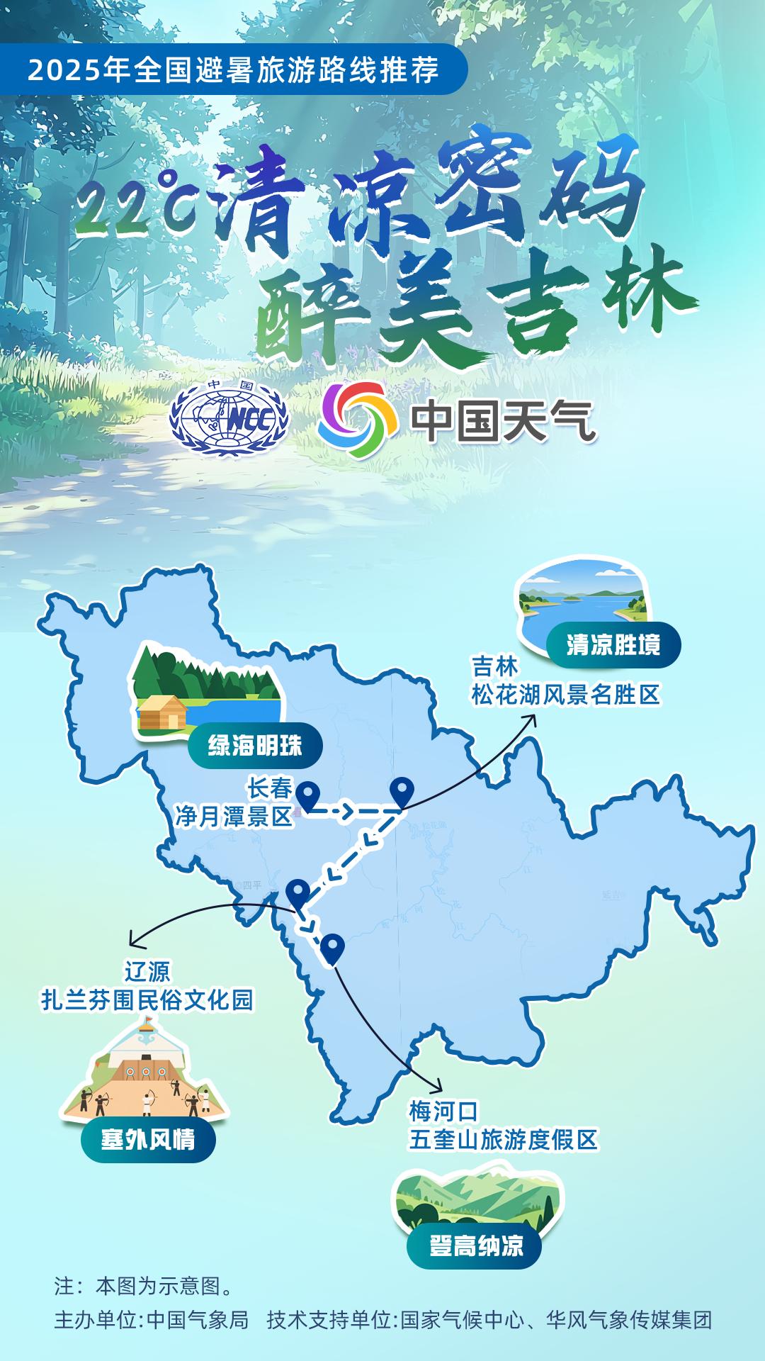 辽宁暑期自驾游去哪好_全国暑期避暑旅游路线_避暑旅游推荐路线