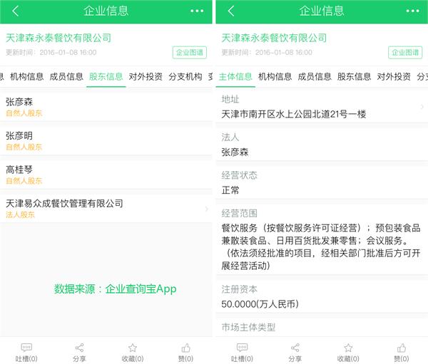 张彦森 天津同仁堂 狗不理_请以天津狗不理公司为例