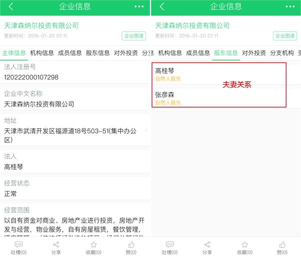 张彦森 天津同仁堂 狗不理_请以天津狗不理公司为例