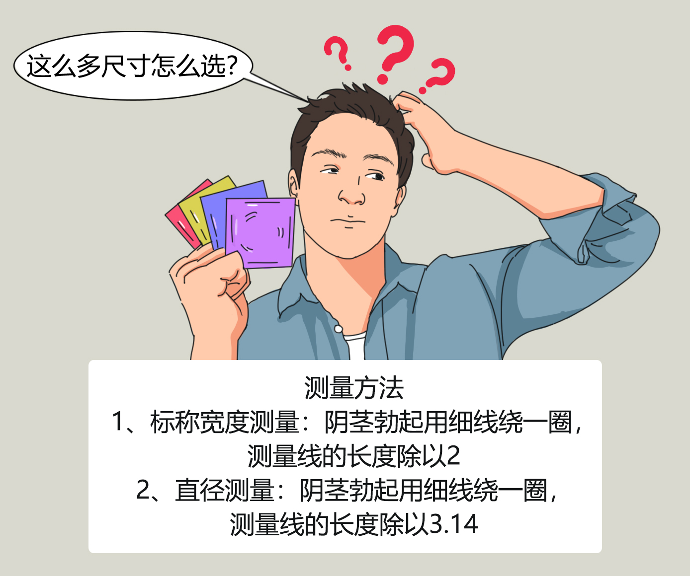 带螺纹颗粒的避孕套_超薄避孕套与螺纹式区别_避孕套尺寸选择