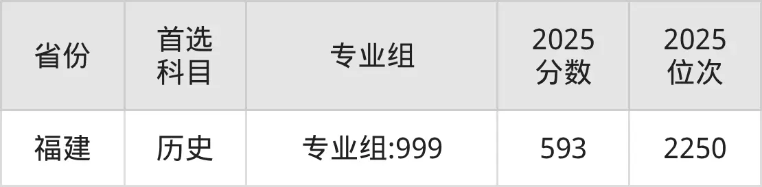四川大学美术类近三年分数线_2026美术类录取分数线_四川大学美术类录取分数线