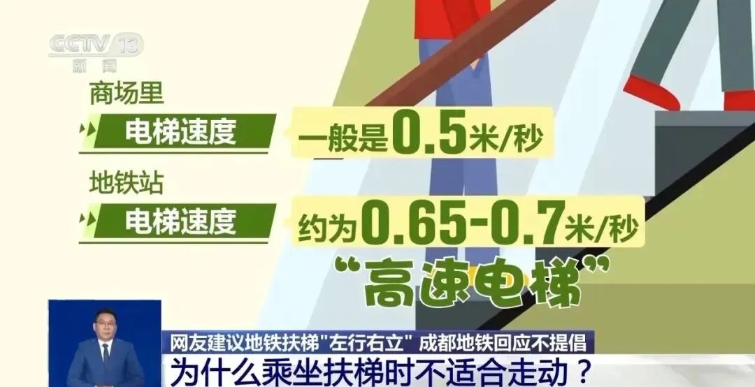 地铁左行右立取消原因_自动扶梯控制系统预期取得成果_乘坐自动扶梯安全规范