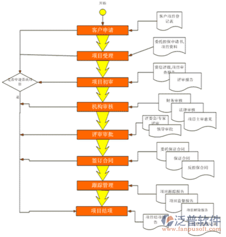 担保业务管理系统_泛普软件担保系统_信贷管理系统