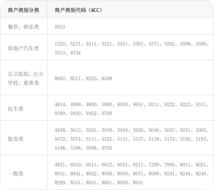 广发信用卡消费积分规则_广发银行信用卡积分有效期_广发银行第十期鸿利积分计划