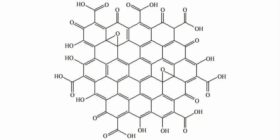 氧化石墨烯是什么颜色_氧化石墨烯制备方法_氧化石墨烯防腐蚀导热涂层