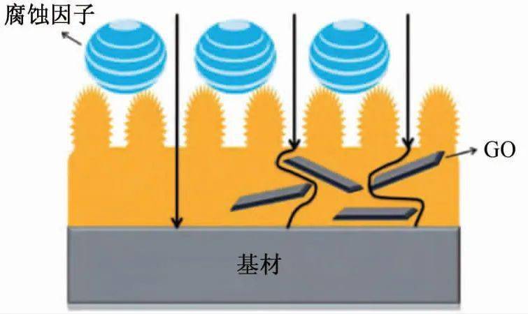 氧化石墨烯是什么颜色_氧化石墨烯制备方法_氧化石墨烯防腐蚀导热涂层