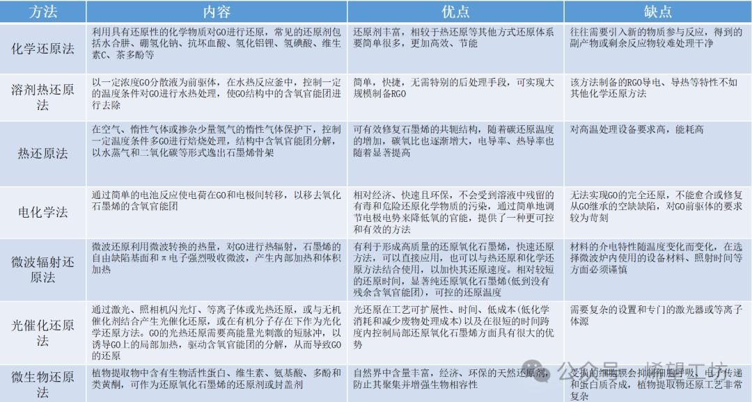 还原氧化石墨烯与石墨烯的关联_石墨烯与氧化石墨烯的区别_氧化石墨烯是什么颜色