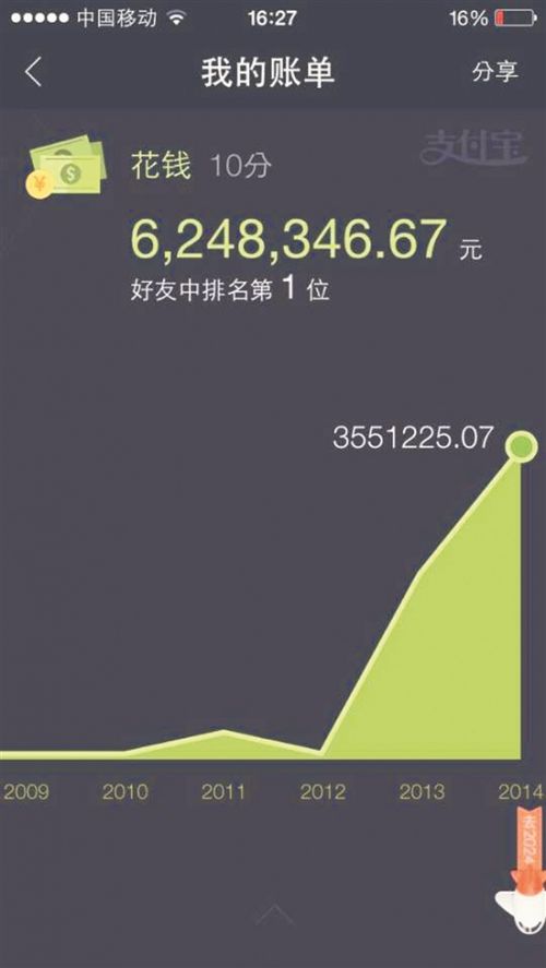 支付宝十年账单 泉州 网友晒账单_支付宝10年账单土豪
