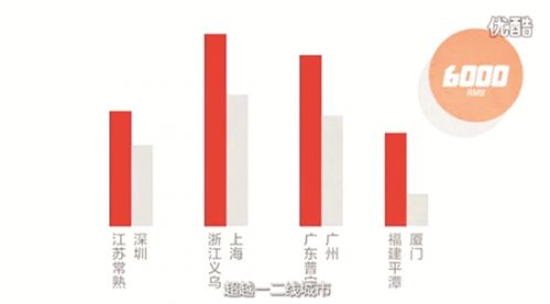 支付宝10年账单土豪_支付宝十年账单 泉州 网友晒账单