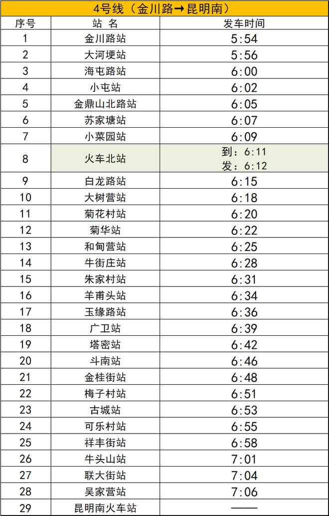 昆明地铁6号线时间间隔_2025上合昆明马拉松交通指南_昆明地铁公交专线安排