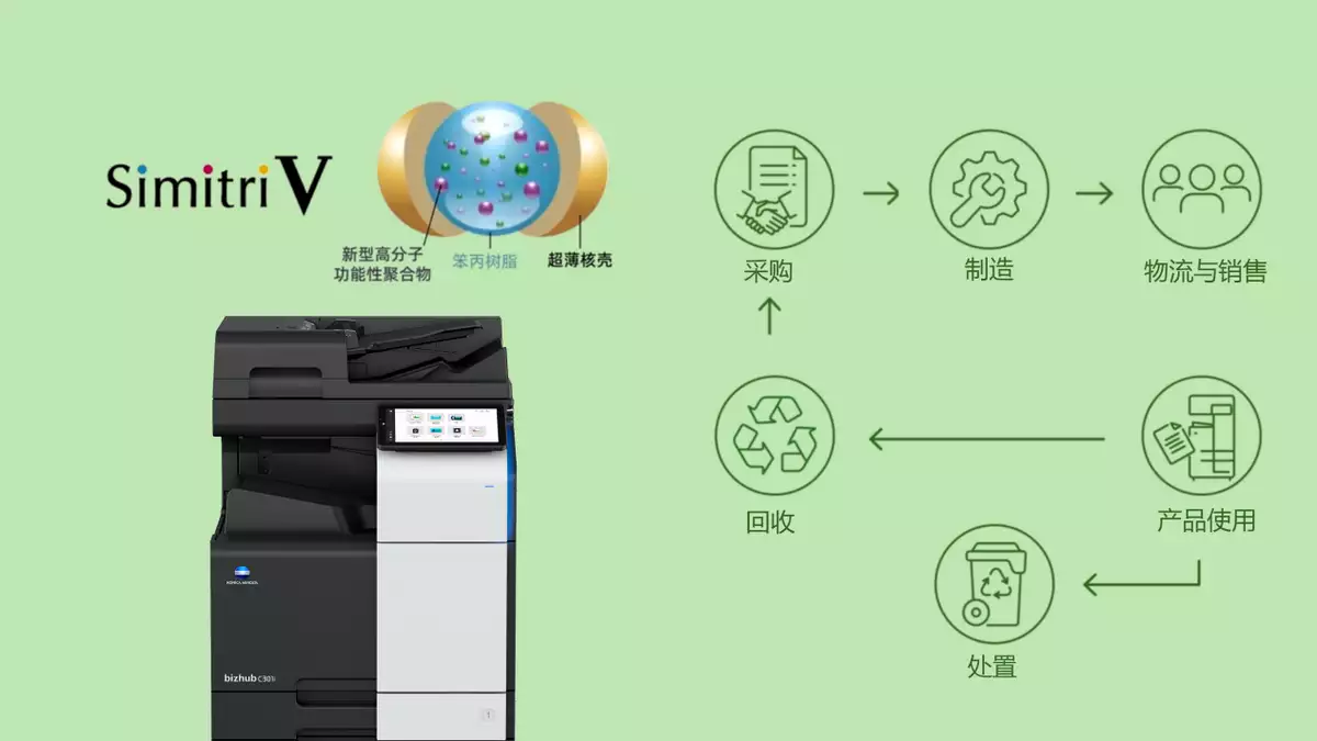 智能高效 办公数码复合机_柯尼卡美能达bizhub C301i 年度技术创新奖_konica minolta 2