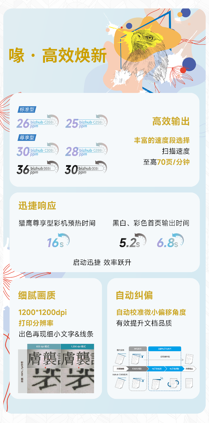 翔云见阔稳驭新境 柯尼卡美能达猎鹰系列数码复合机战略新品重磅上市