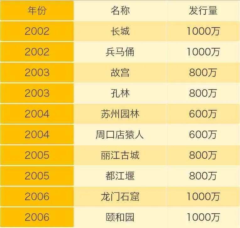 世界文化遗产纪念币_10枚封装评级套装_中国世界文化遗产纪念币