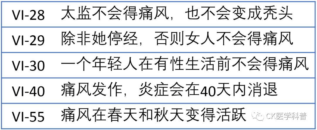 高尿酸血症的退伍军人_痛风与高尿酸血症的历史_痛风历史
