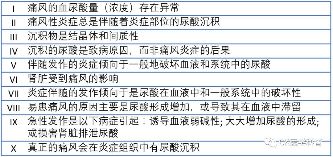 痛风历史_高尿酸血症的退伍军人_痛风与高尿酸血症的历史