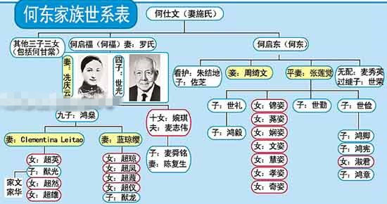 香港回归前四大家族_周永泰家族_何东家族历史