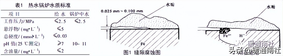 锅炉设备系统及运行_燃气锅炉供暖系统_燃气锅炉生活热水系统