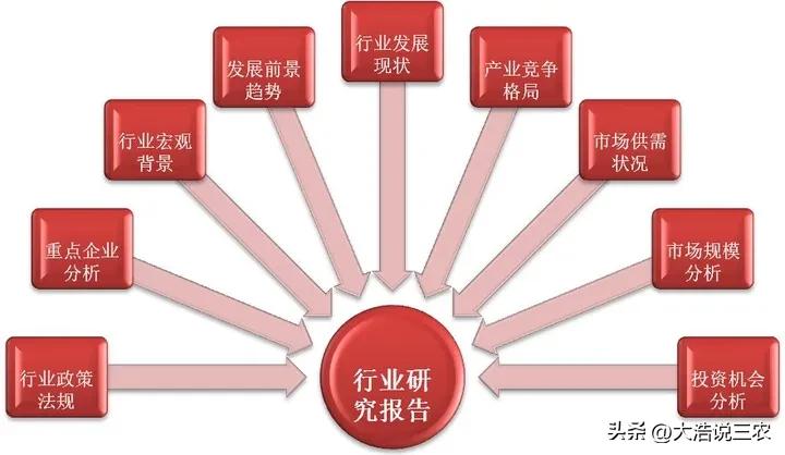 生态农业园规划设计服务_未来农业产业发展趋势_生态农业模式规划