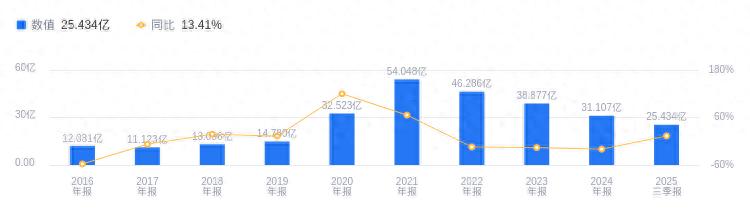 东方财富怎么打广告_东方财富证券业务分析_东方财富金融数据服务业务发展