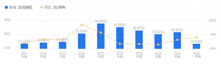 东方财富金融数据服务业务_东方财富怎么打广告_东方财富证券业务