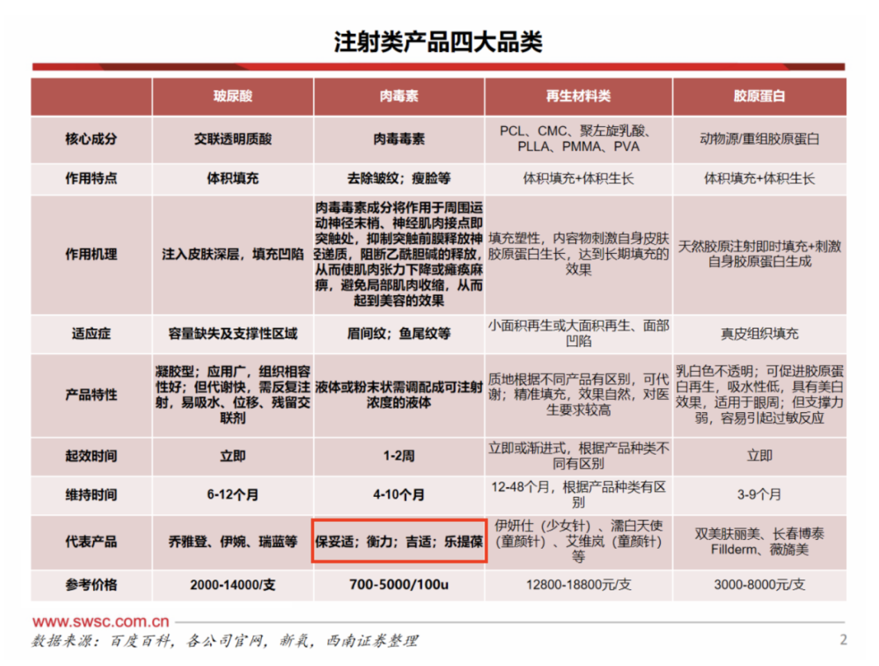 来源于西南证券