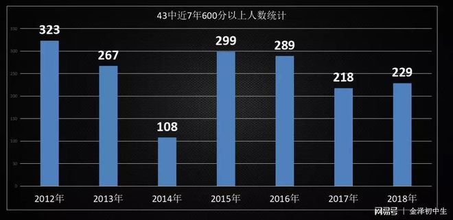 石家庄市外国语教育集团_石家庄28中北校区照片_石家庄市41中
