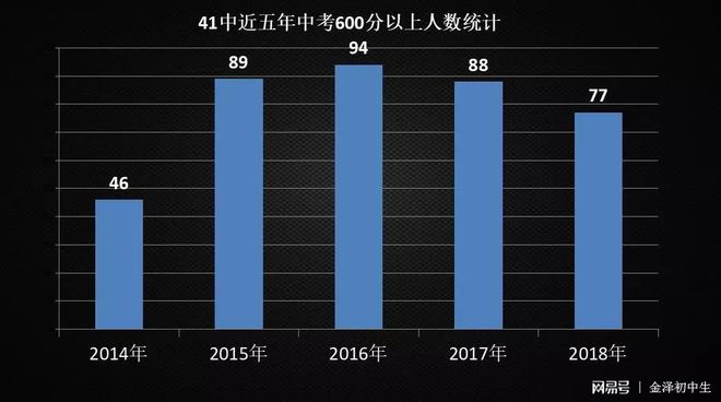 石家庄市41中_石家庄28中北校区照片_石家庄市外国语教育集团