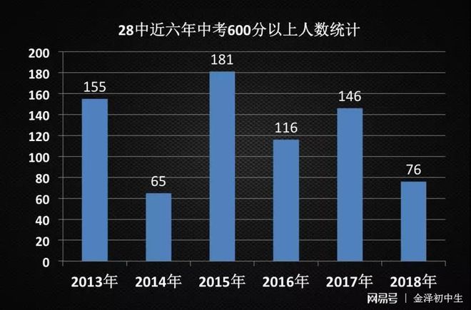 石家庄28中北校区照片_石家庄市41中_石家庄市外国语教育集团