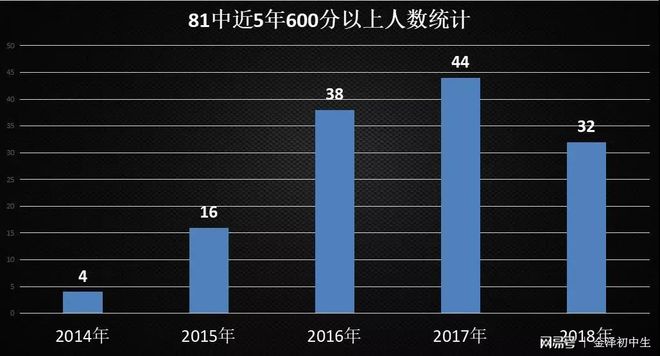 石家庄市外国语教育集团_石家庄市41中_石家庄28中北校区照片