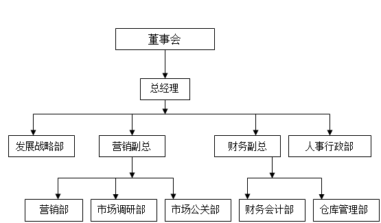 汽车新能源有限公司发展战略规划_汽车新能之城发展战略规划书_市新能源汽车产业发展规划